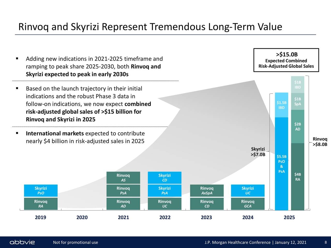 Инвестиции канал. SKYRIZI. RINVOQ Price. Russia: Smart Home revenue 2017-2025. ABBVIE новости компании 2021.