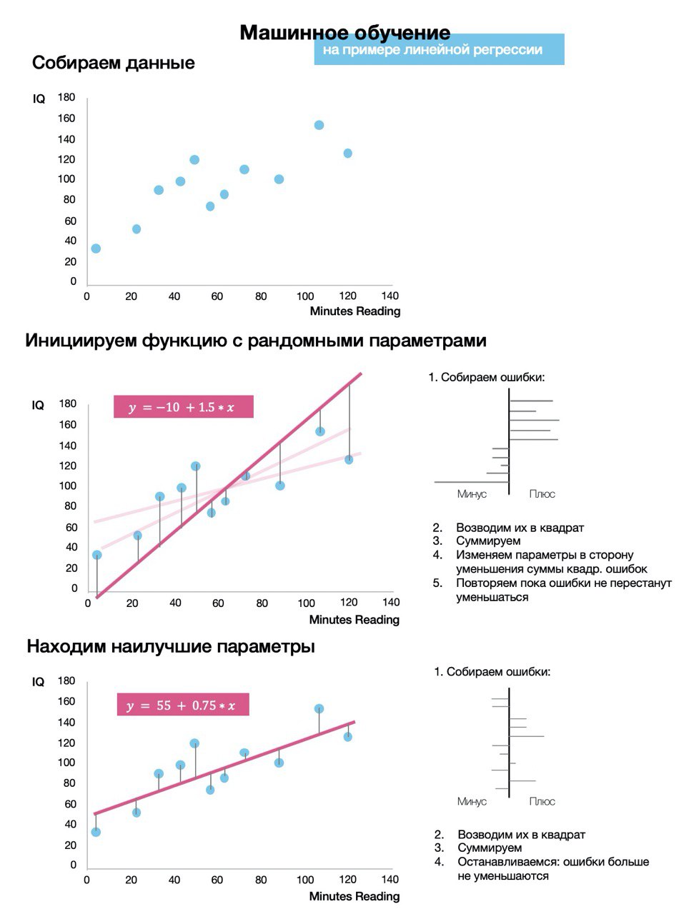 Метрика r2 машинное обучение