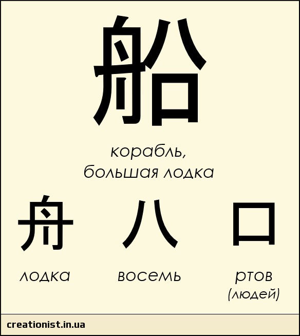 Раз как будет на китайском. Простые иероглифы. Китайские иероглифы. Простые китайские иероглифы. Составные иероглифы.