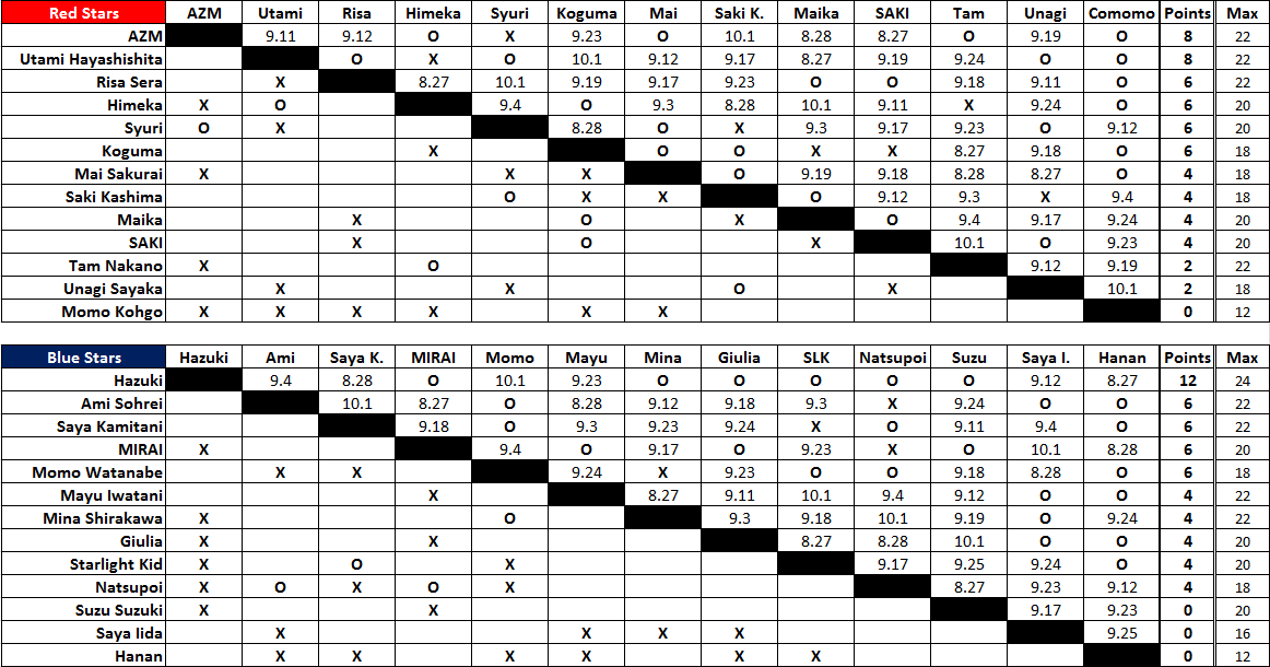 Теннис рим 2024 женщины турнирная сетка. Турнир в цинциннати расписание. Сетка турнира. Турнирная сетка сноуборд. Турнир в цинциннати расписание.
