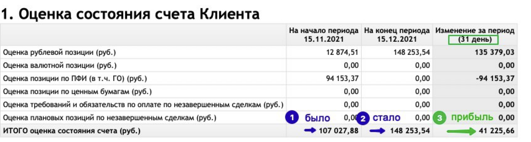 Курс тенге павлодар капиталист рубля