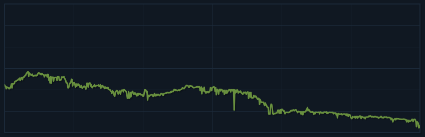 Trading plays. График битка с индикаторами. Трейдить. Bitcoin indicator. Софт трейдить.