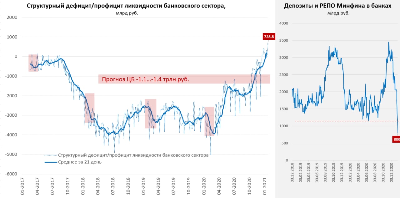 Ситуация с рублем. График рубля в кризис.