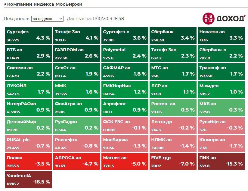 Индекс мосбиржи последние новости