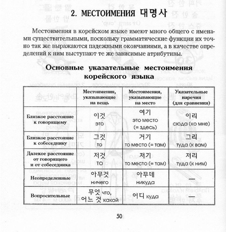 Основные правила корейского языка в схемах и таблицах