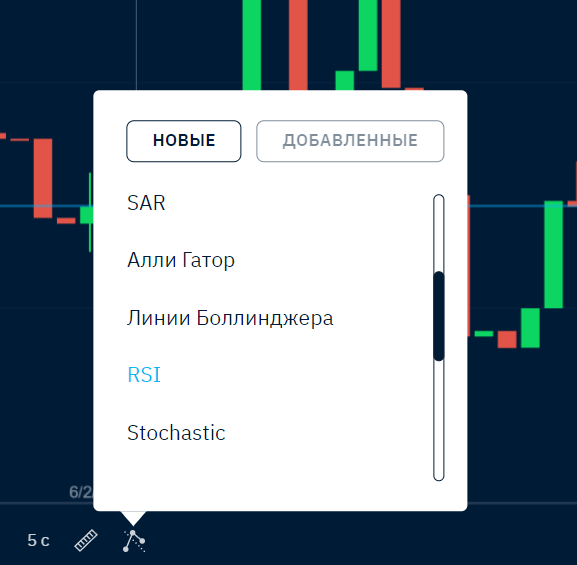 Индикатор RSI – Telegraph