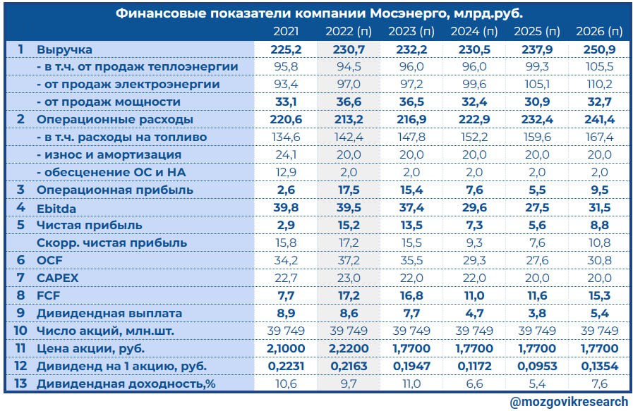 Результат 28