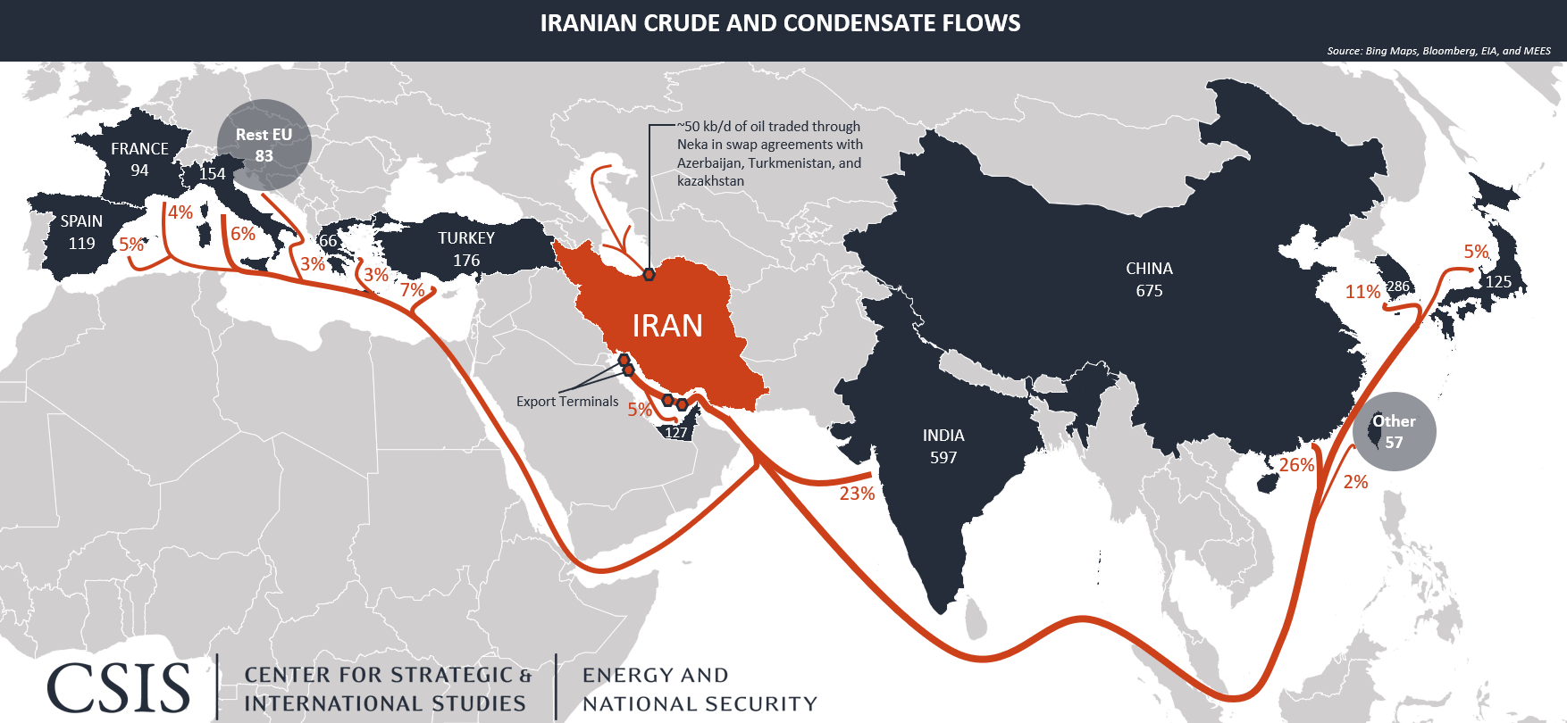 Структура ирана. Экспорт Ирана. Iran Oil Gas. Иран экспорт нефти. Экспорт Российской нефти в Индию.