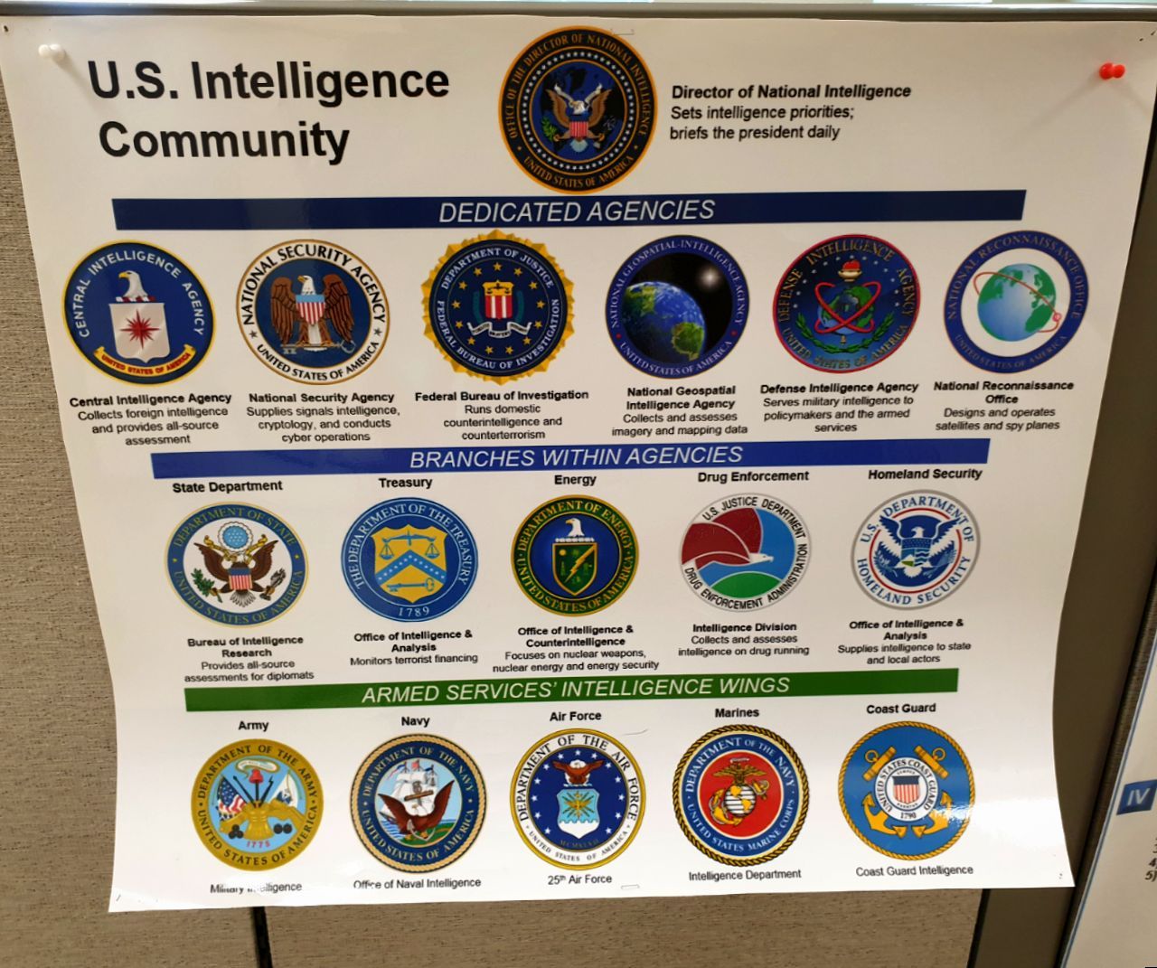 Us intelligence community. U s intelligence. What agencies provide the uk national security?. U s intelligence. Эмблема цру сша.