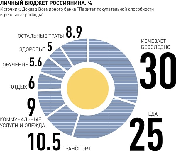 Сбережения личный бюджет проект