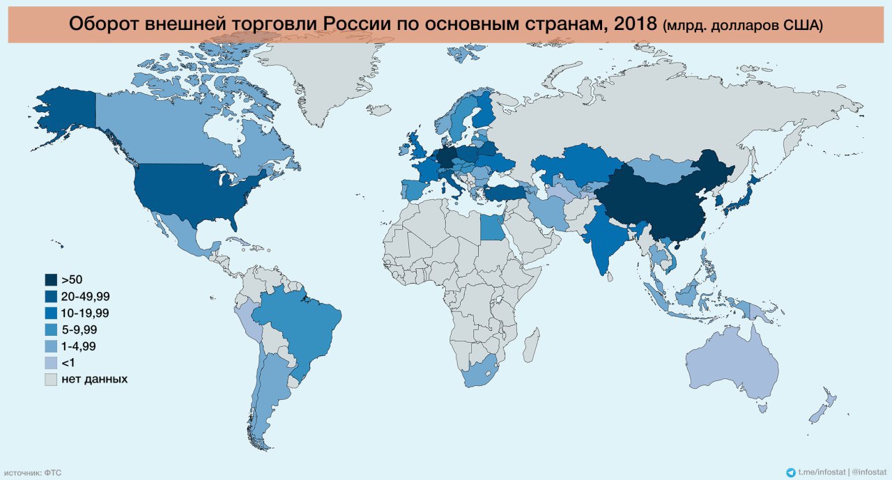 Карта торговли мира