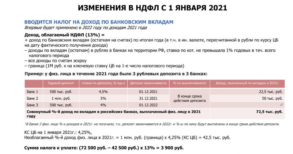 Налог от вклада в банке 2024 году