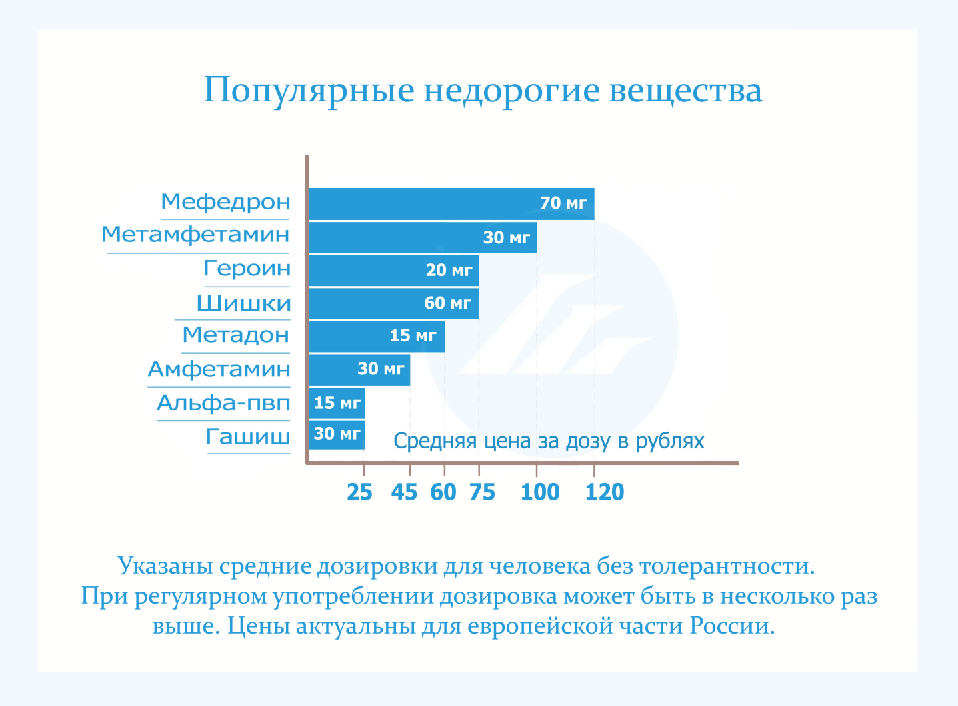 Дешево и известно и