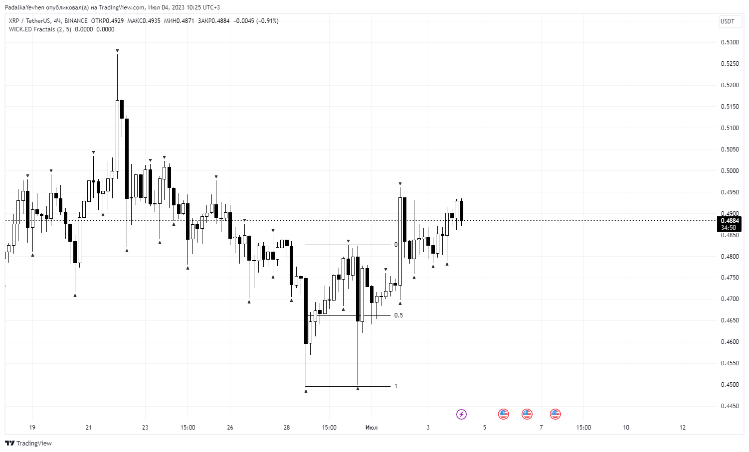 Экзамен – Telegraph