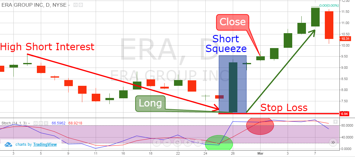 Short squeeze. Шорт сквиз. Сквиз на графике. Шорт сквиз на графике. Шорт в трейдинге.