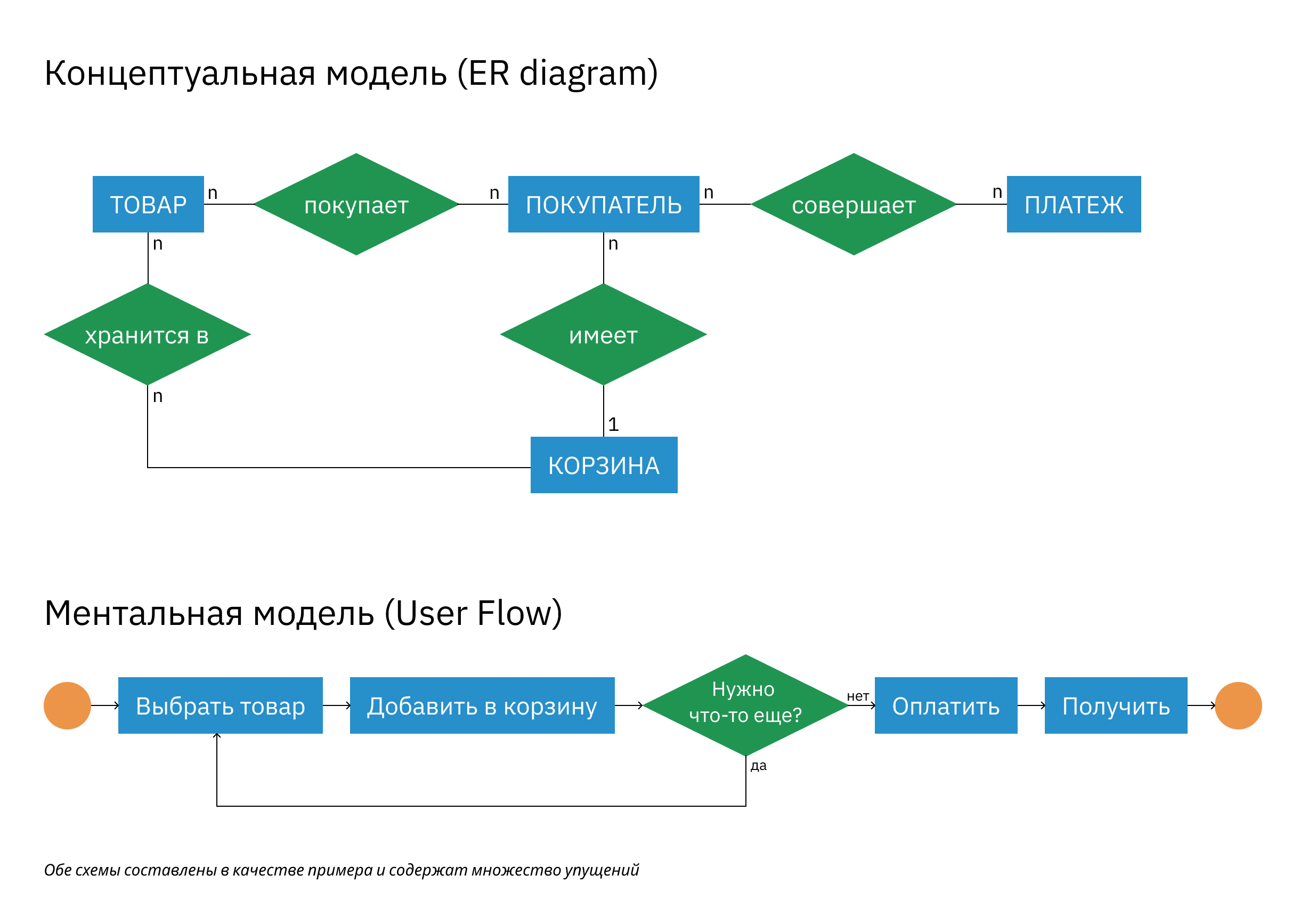 Концептуальная схема сайта