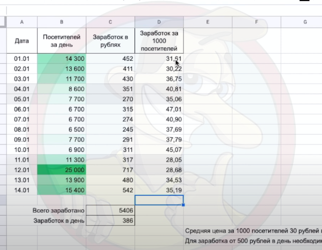 Заработная плата в декабре