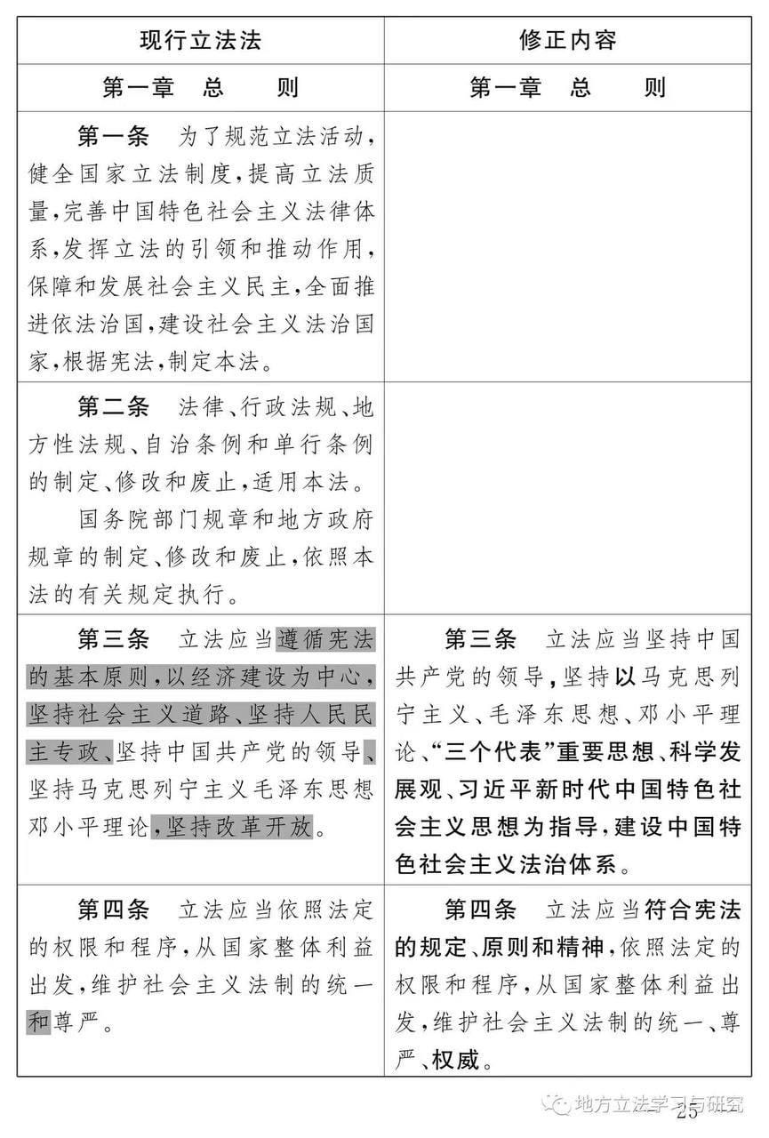 如何看待立法法修正案删除“遵循宪法”、“以经济建设为中心”、“坚持改革