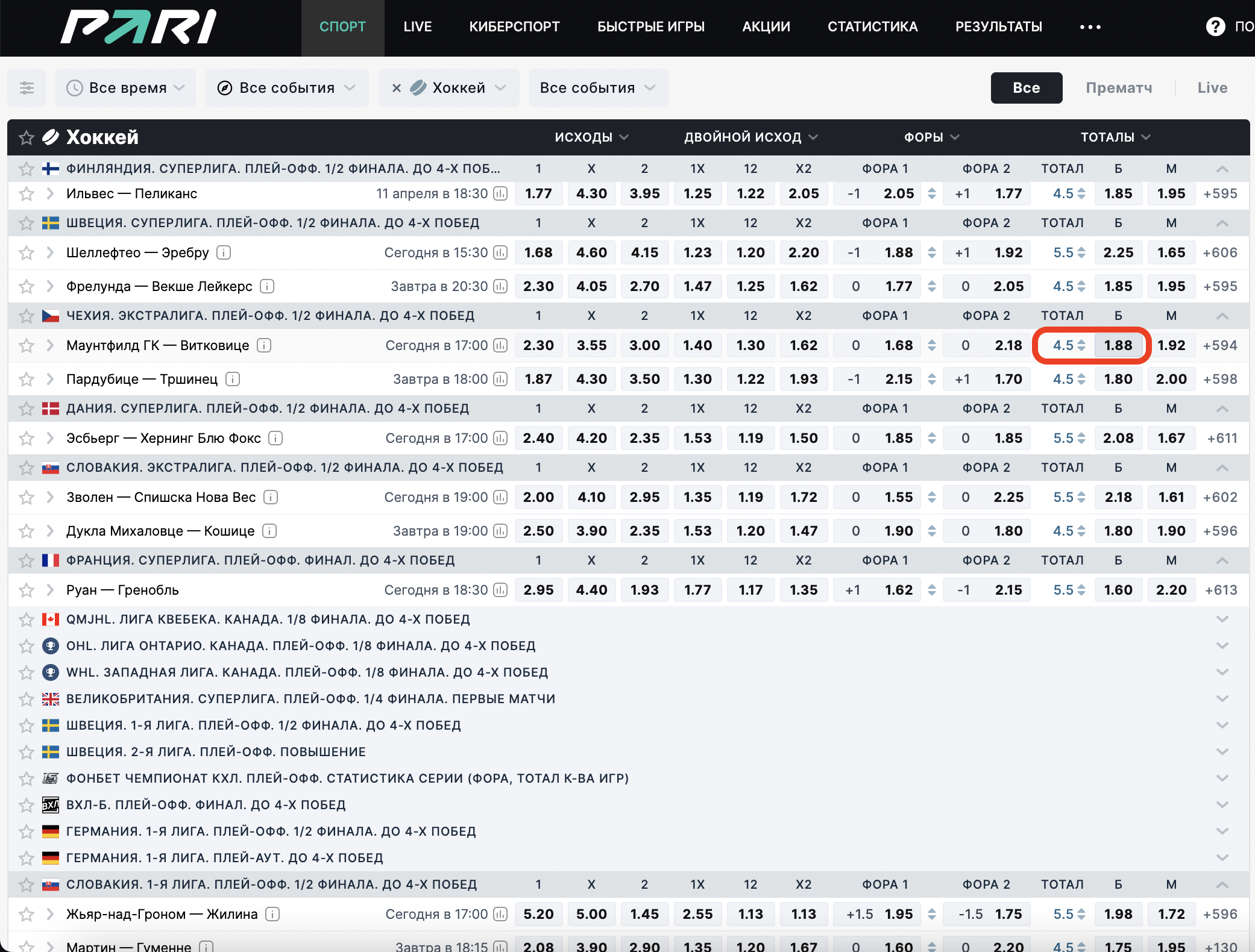Инструкция по сигналам 09.04.2023 – Telegraph