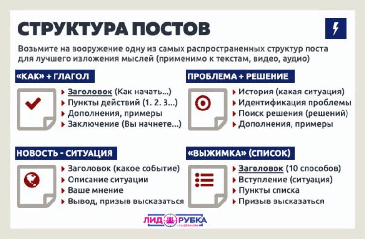 Как правильно писать посты в соц сетях презентация