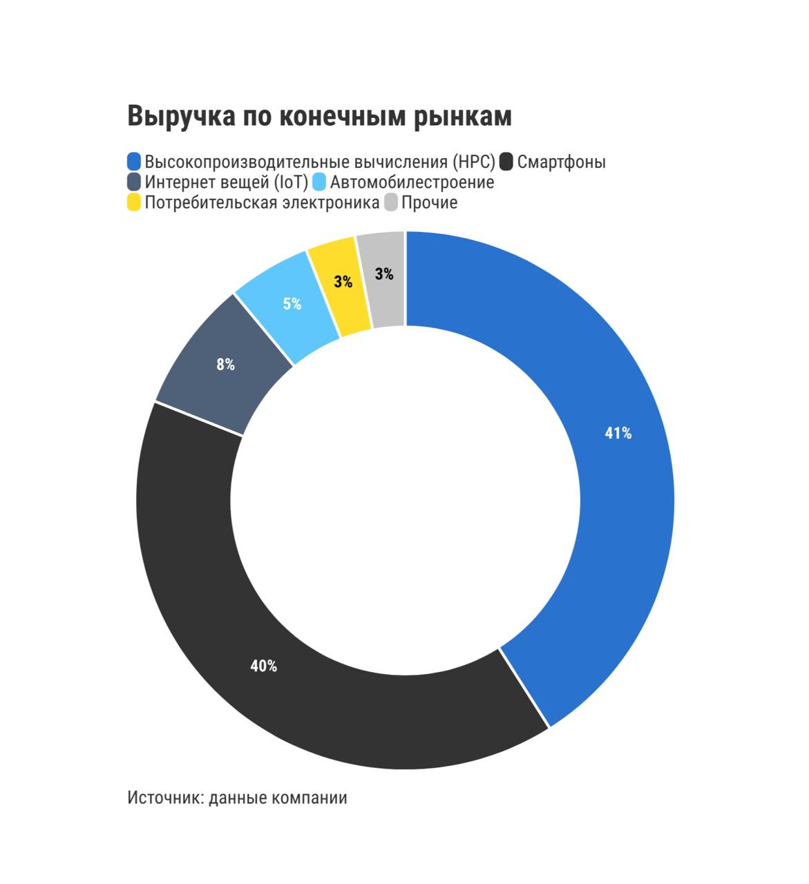 Аналитика по каналу телеграмм фото 32