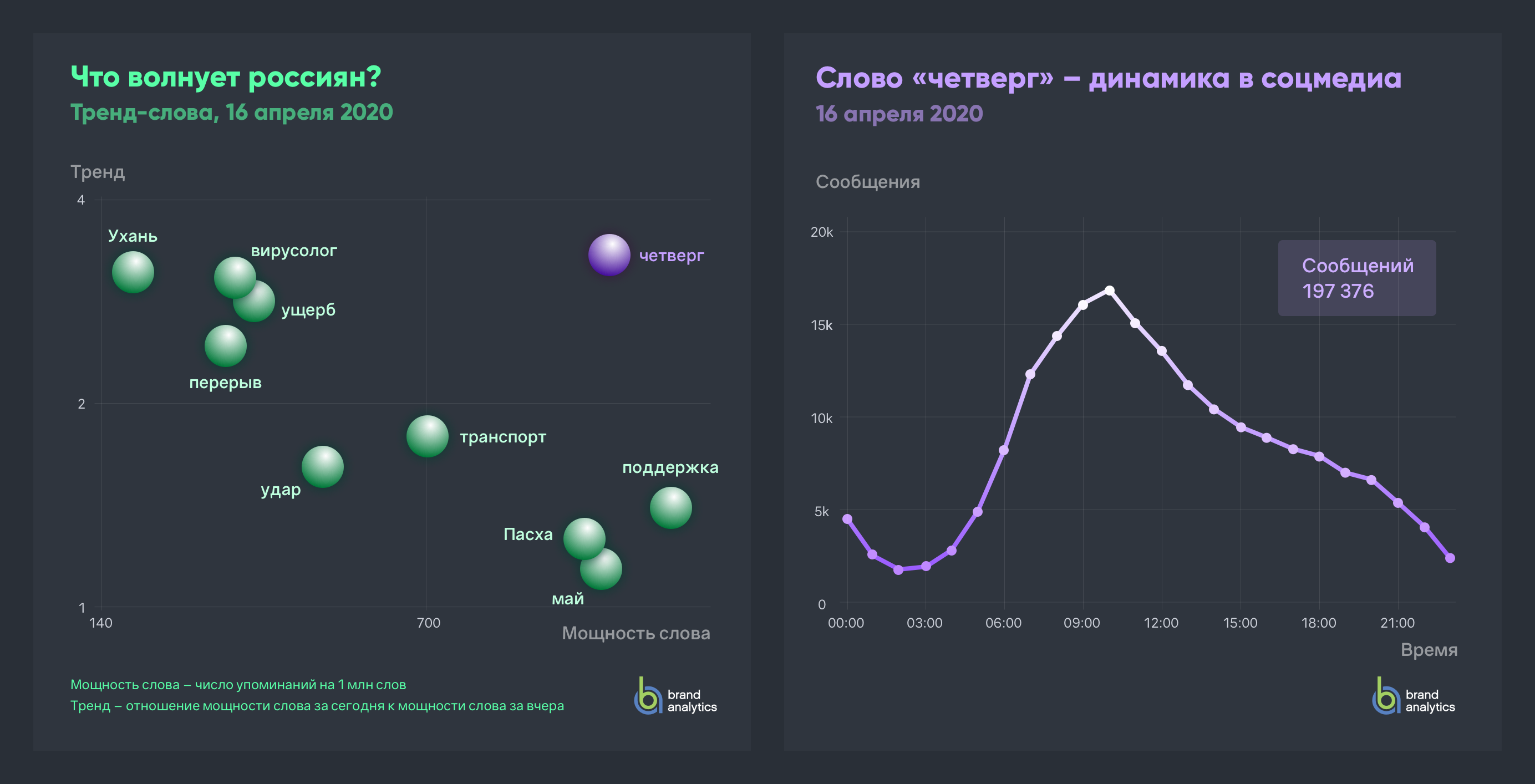 Телеграмм тенденция эпохи. Что волнует россиян. Слова из тренда. Oddloop что за тренд.