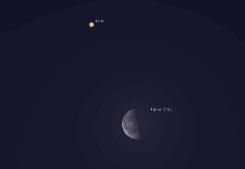 Соединение белой луны. Луна и Марс. Сближение Луны и Марса. Марс и Луна в соединении. Марс рядом с луной.