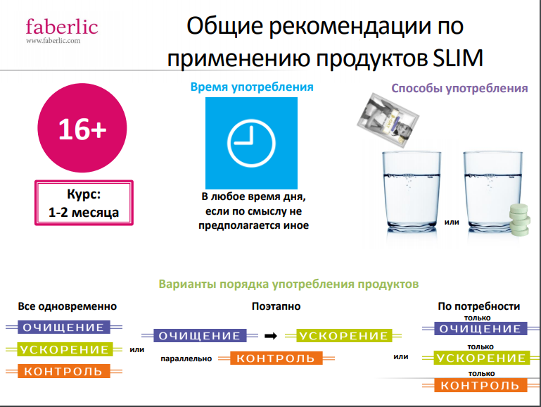 Система продуктов. Система слим Фаберлик. Фаберлик таблетки для похудения. Программа Slim Faberlic. Программа похудения Фаберлик.