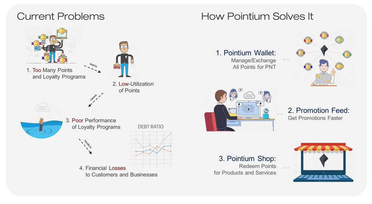 Point token. Loyalty program.