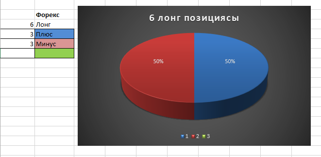 Активы 6 букв