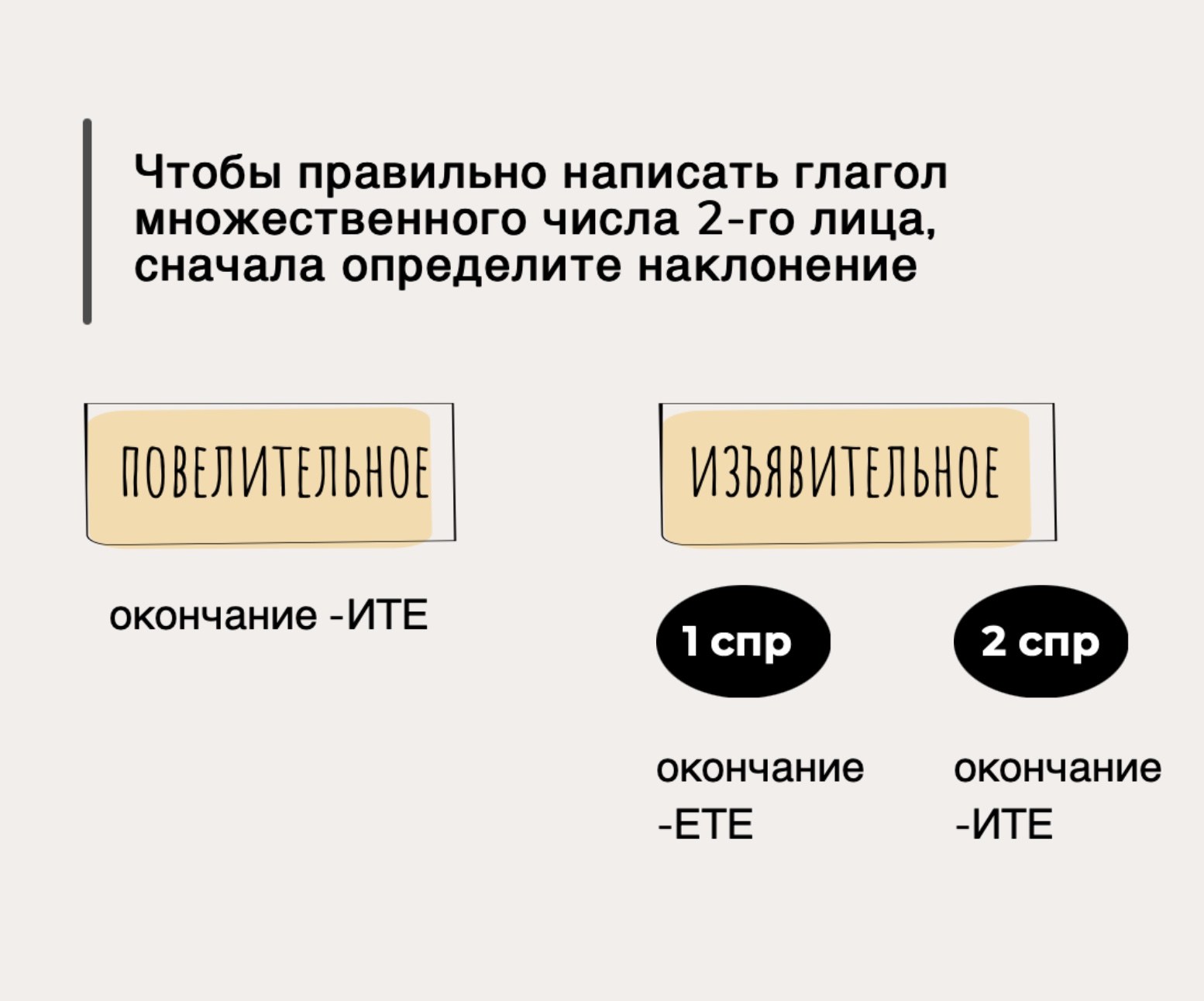 Телеграмм по русскому языку огэ фото 54