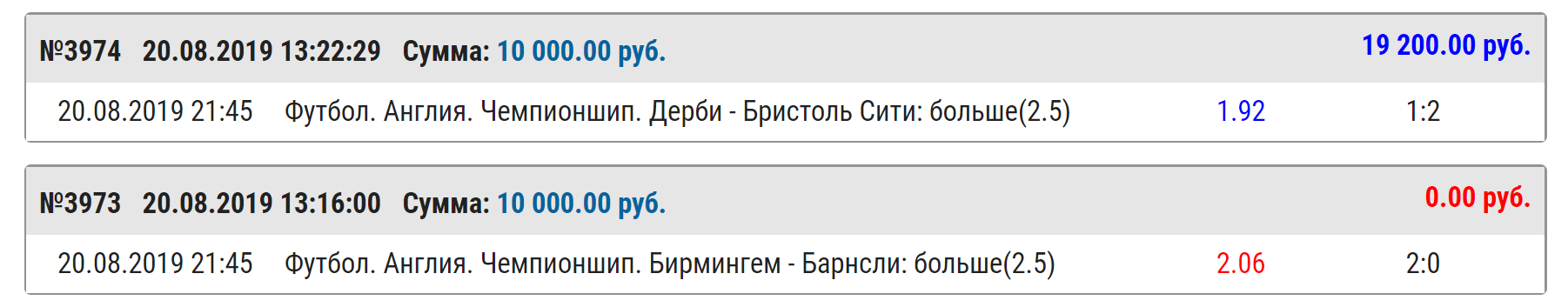 Исход в ставках что это. Лудка в ставках.