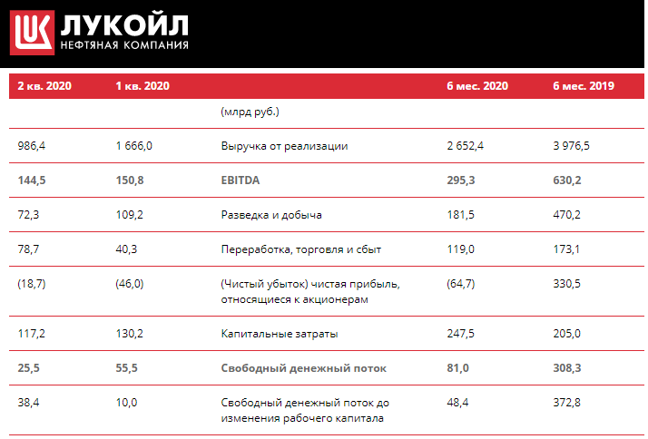 Образец социального проекта на грант лукойла