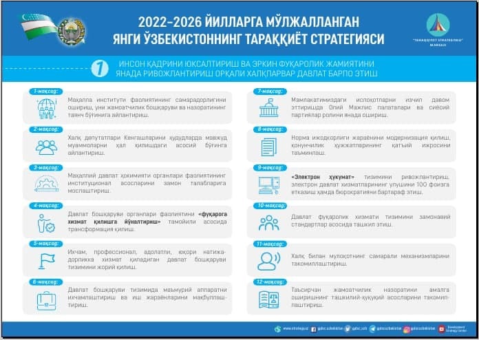 В июле 2026 года. Стратегия 2022-2026. Стратегия Узбекистан 2022. Стратегия развития Узбекистана 2022-2026 слайд. Yangi o'zbekiston TARAQQIYOT strategiyasi 2022-2026.