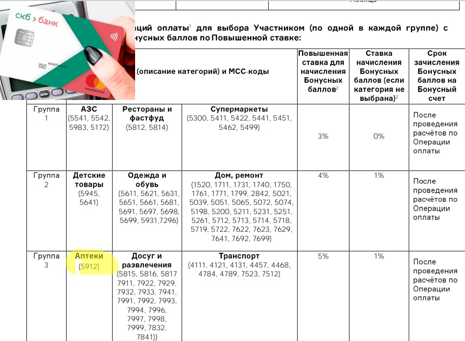 Скб банк карта универсальная кэшбэк