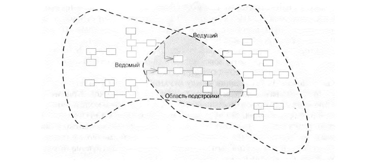 Карта контекстов ddd