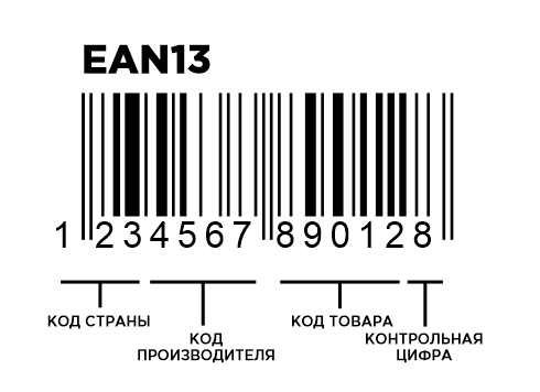 Регистрация штрих кодов в россии. EAN 8 EAN 13 штрих код. Структура кода ЕАН 13. Штриховой код EAN-13. Генератор штрих кода ЕАН 13.