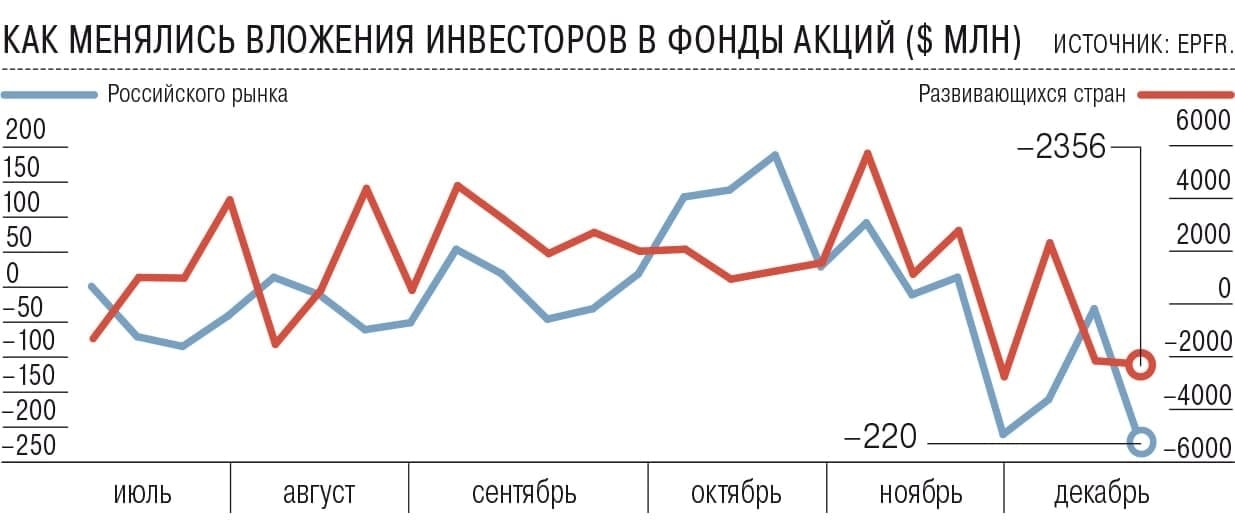 Биржевик анализ рынка