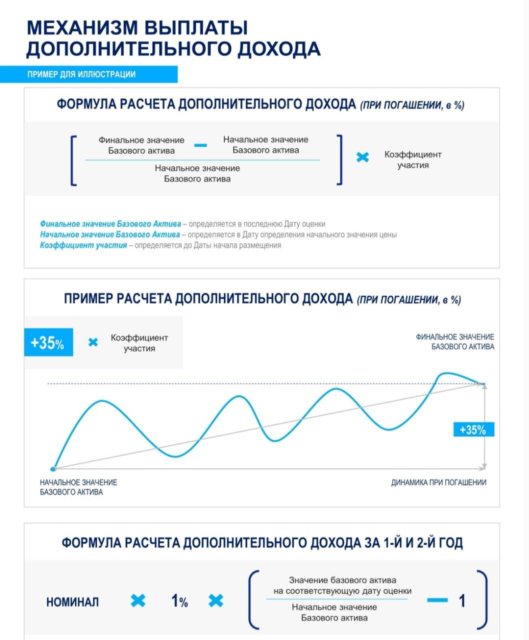 Втб ликвидность отзывы