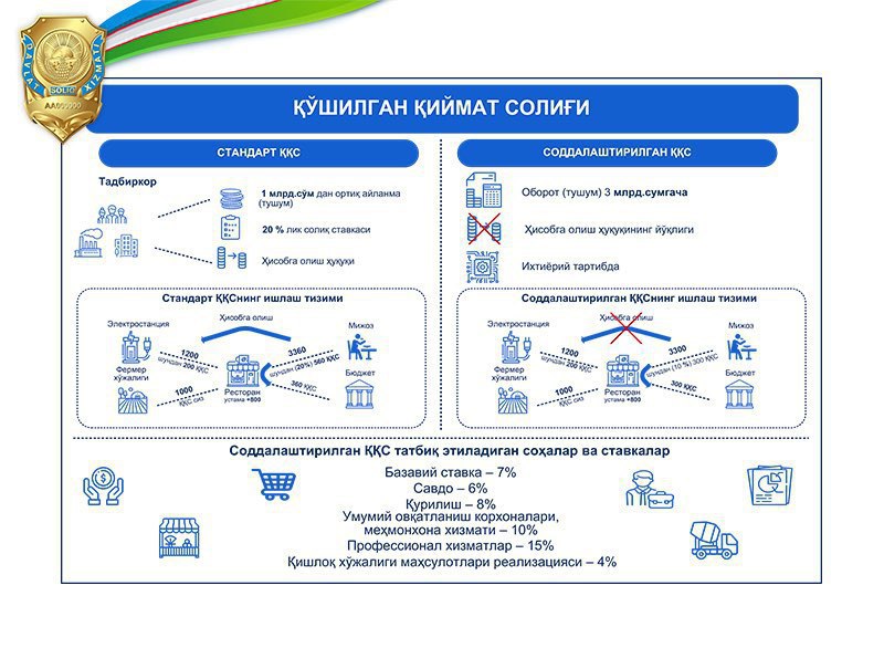 Пластик карта олиш тартиби