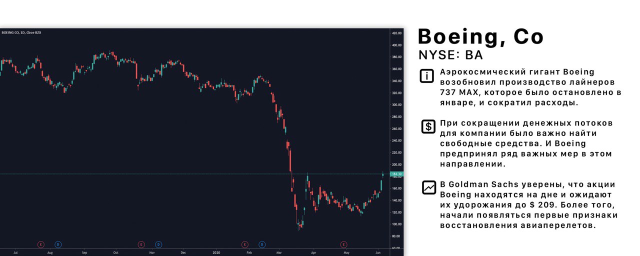 Акции boeing