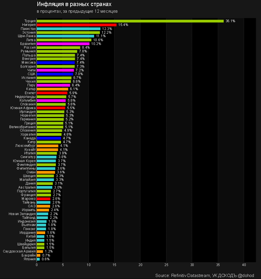 Steam prices in different countries фото 17