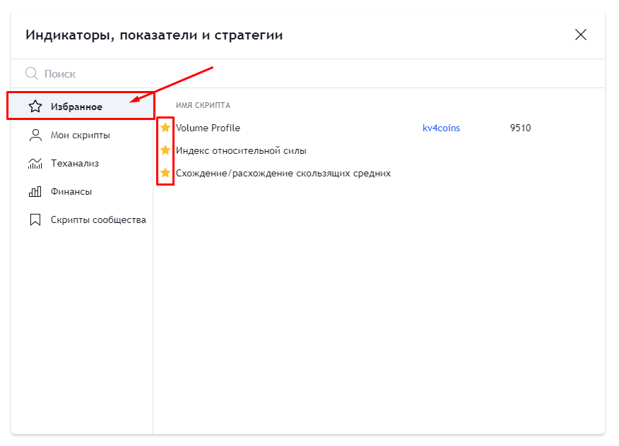 Топ 3 самых полезных индикаторов на сервисе TraidingView – Telegraph