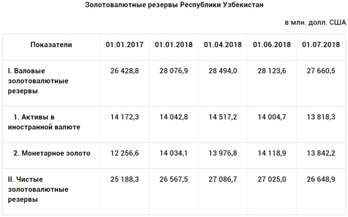 Рубль в узбекистане на сегодня