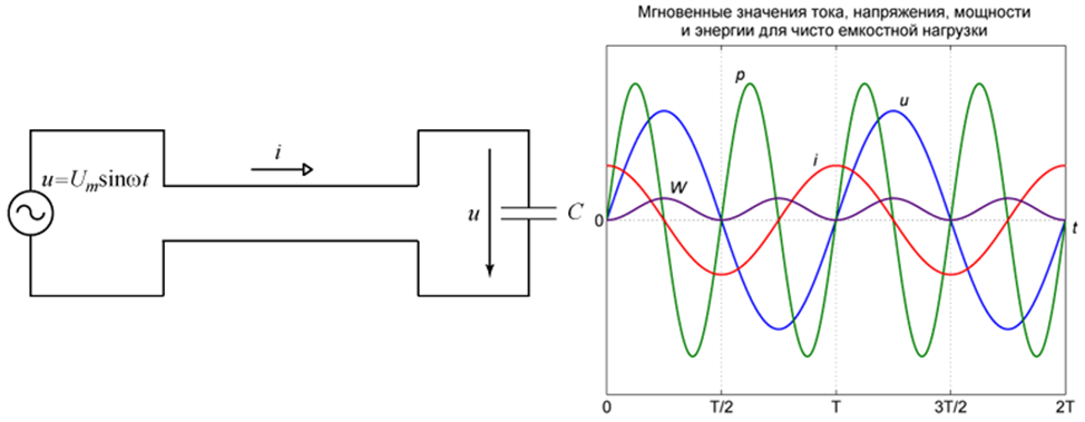 Мгновенная мощность цепи. Реактивная мощность график. Мгновенное значение мощности. График тока и активной мощности. График мгновенного значения напряжения.