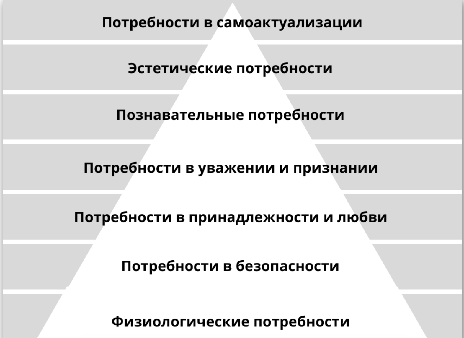 Потребности первого уровня. Пирамида Маслоу. Пирамида Маслоу потребности человека таблица. Семь уровней пирамиды Маслоу. Потребность в признании пирамида Маслоу.