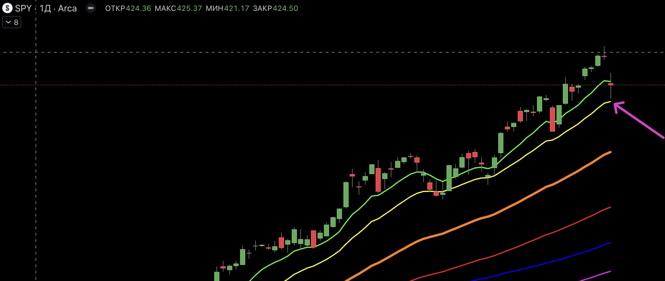 Анализ 14 февраля 2024 – Telegraph