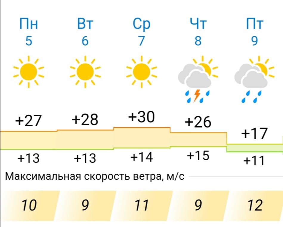 Погода в иркутске на завтра. Погода Иркутск. Погода в Иркутске сейчас. Прогноз погоды в Иркутске на неделю. Синоптик Иркутск.