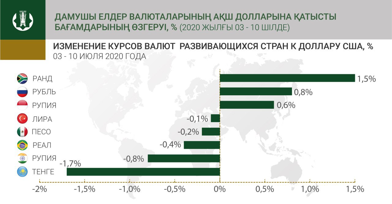 Валюты развивающихся стран