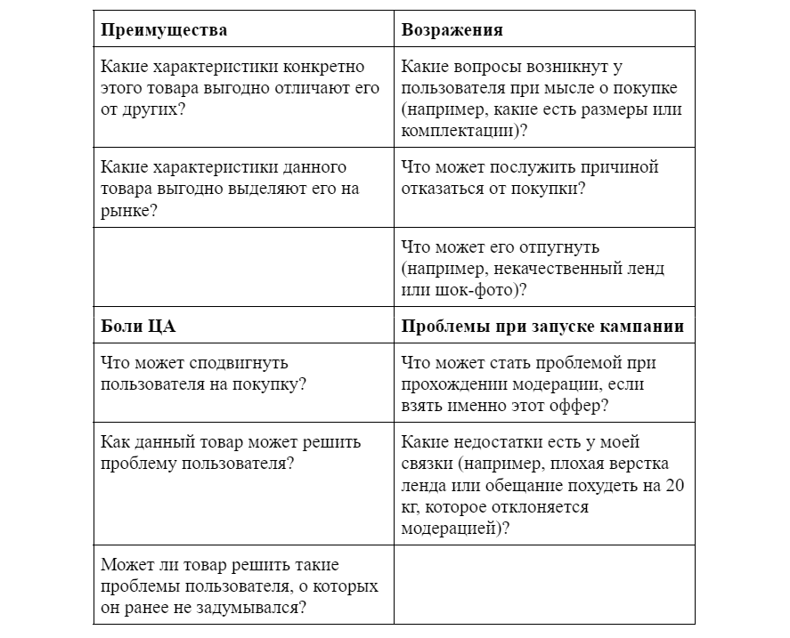 Анализ том 1 глава 1. Таблица анализа офферов. Оффер характеристики. Оффер тестировщика. Как тестировать оффер.